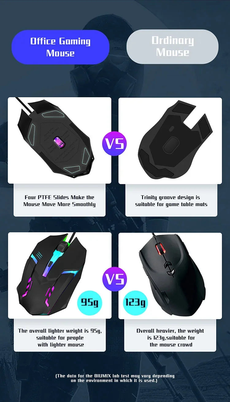 4-Button USB RGB Backlit Ergonomic Gaming Mouse for Desktop Laptop